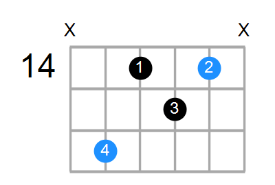 C#m6 Chord